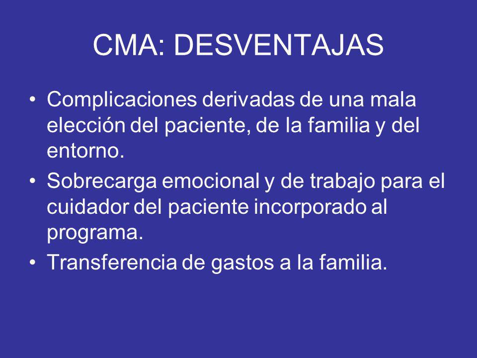 CMA: DESVENTAJAS Complicaciones derivadas de una mala elección del paciente, de la familia y del entorno.