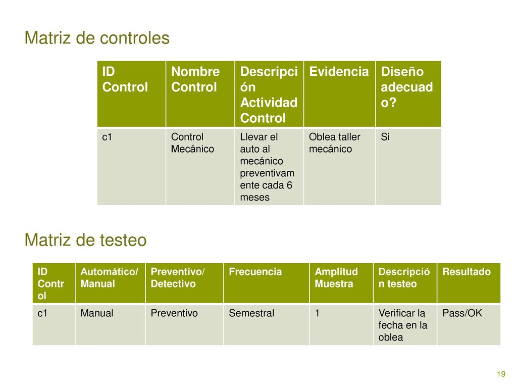 Matriz de controles Matriz de testeo ID Control Nombre Control