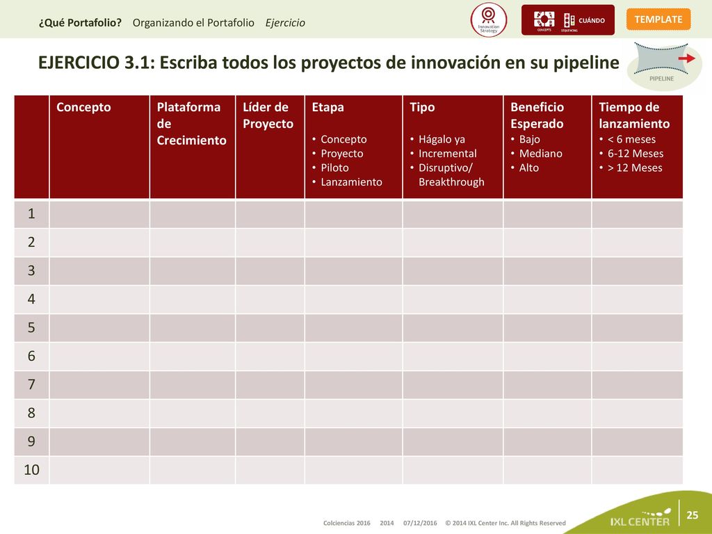 CUÁNDO ¿Qué Portafolio Organizando el Portafolio Ejercicio. EJERCICIO 3.1: Escriba todos los proyectos de innovación en su pipeline.