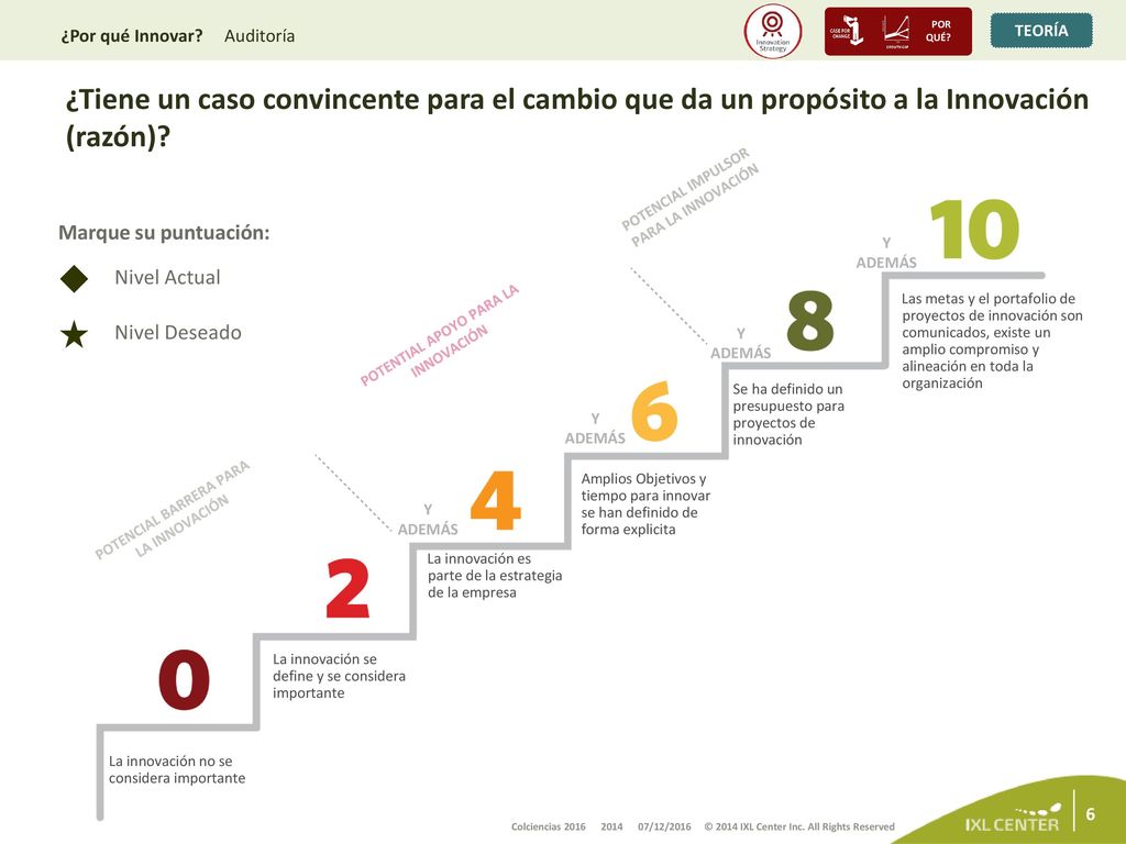POR QUÉ ¿Por qué Innovar Auditoría. ¿Tiene un caso convincente para el cambio que da un propósito a la Innovación (razón)