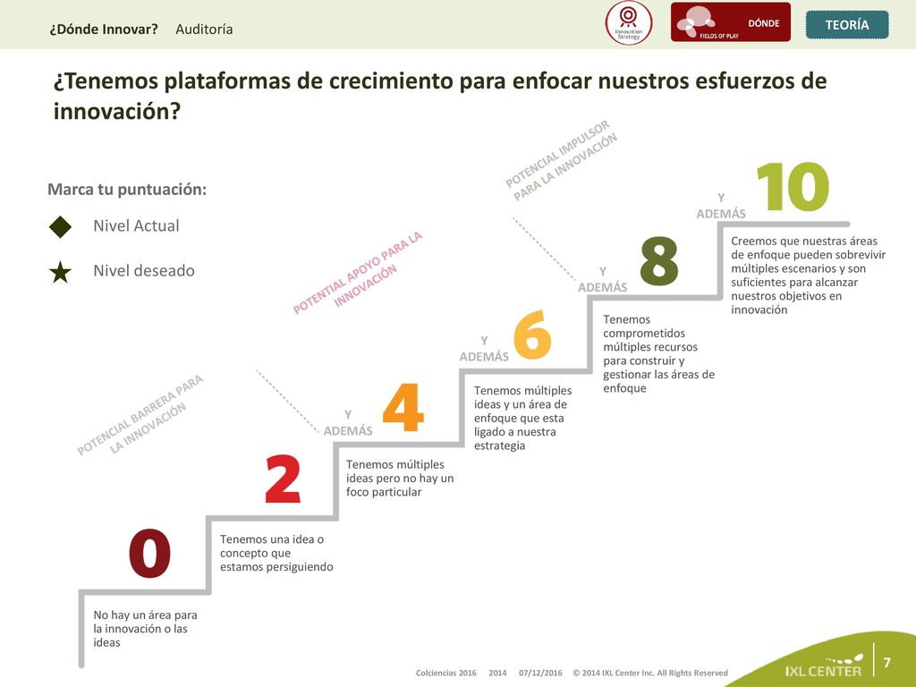 DÓNDE ¿Dónde Innovar Auditoría. ¿Tenemos plataformas de crecimiento para enfocar nuestros esfuerzos de innovación