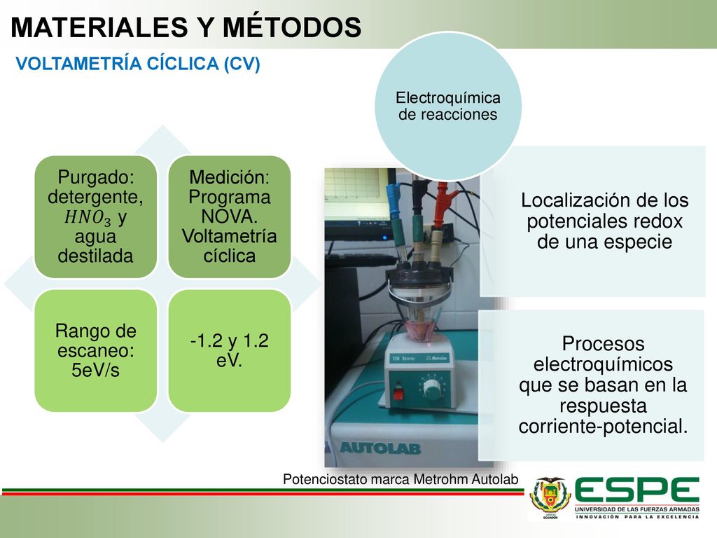 MATERIALES Y MÉTODOS Electroquímica de reacciones. Localización de los potenciales redox de una especie.