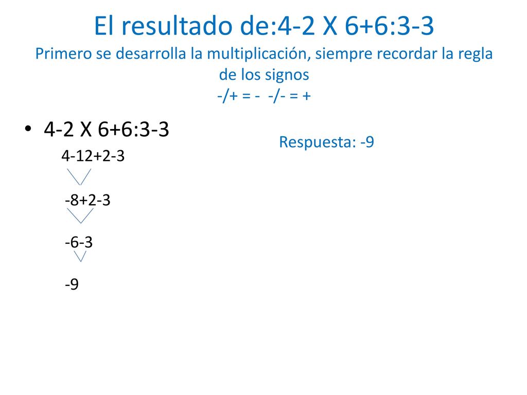 El resultado de:4-2 X 6+6:3-3 Primero se desarrolla la multiplicación, siempre recordar la regla de los signos -/+ = - -/- = +