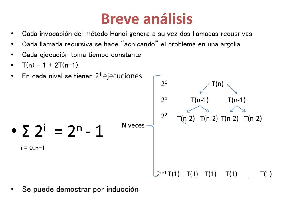 Σ 2i = 2n - 1 Breve análisis Se puede demostrar por inducción