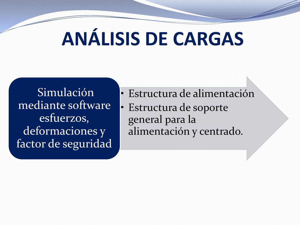 ANÁLISIS DE CARGAS Simulación mediante software esfuerzos, deformaciones y factor de seguridad. Estructura de alimentación.
