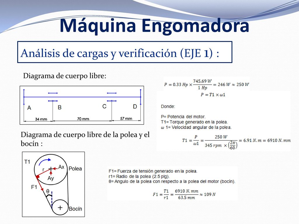 Máquina Engomadora Análisis de cargas y verificación (EJE 1) :