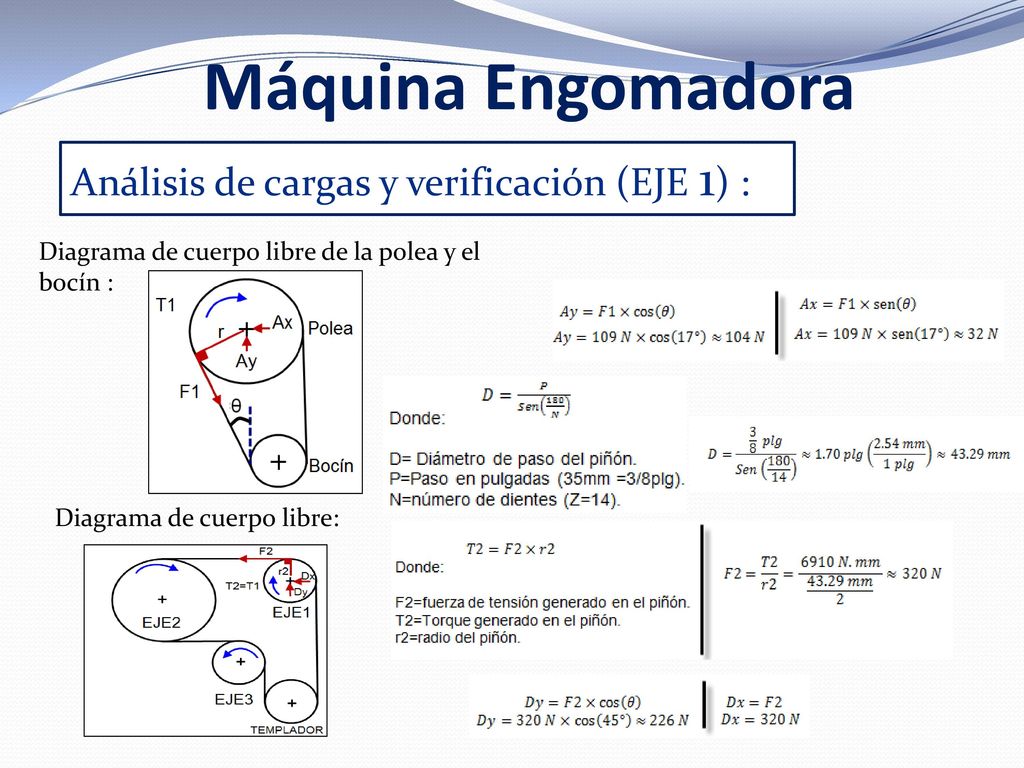 Máquina Engomadora Análisis de cargas y verificación (EJE 1) :