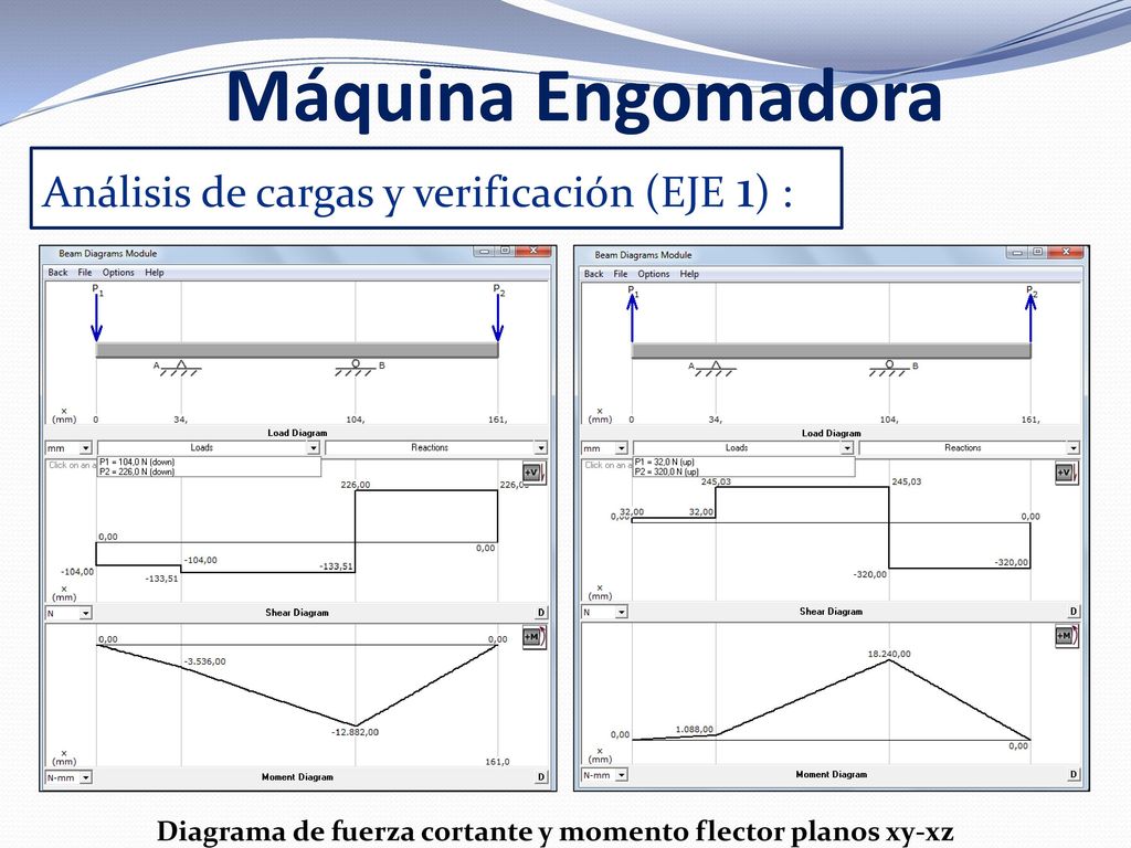 Máquina Engomadora Análisis de cargas y verificación (EJE 1) :