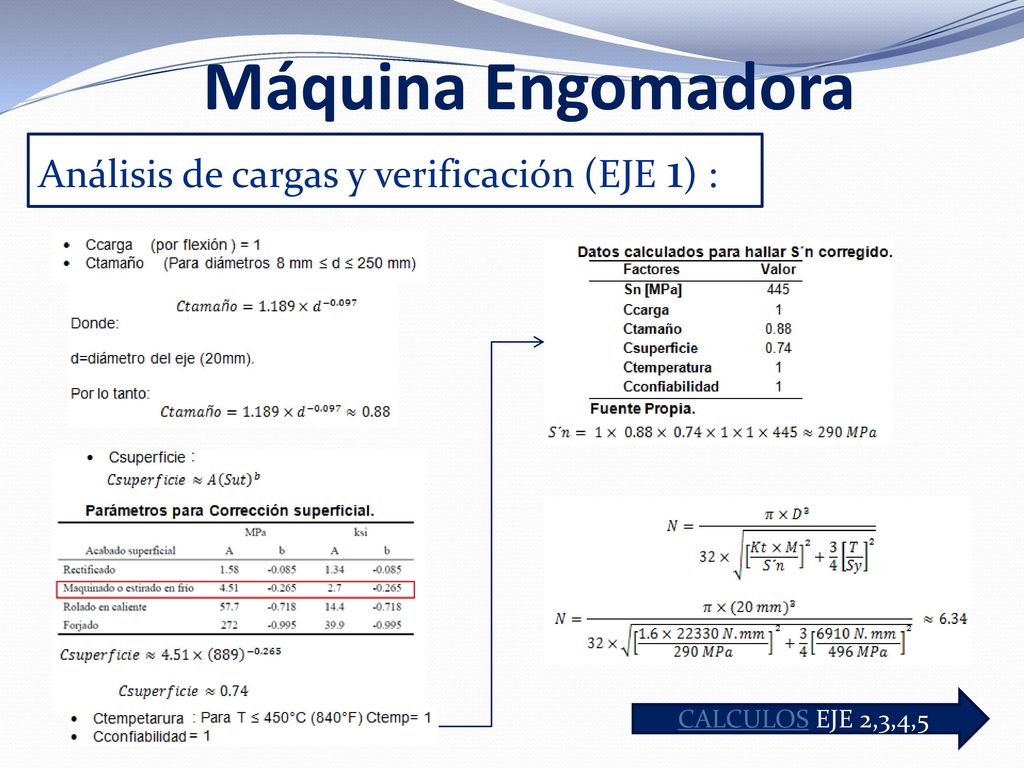 Máquina Engomadora Análisis de cargas y verificación (EJE 1) :