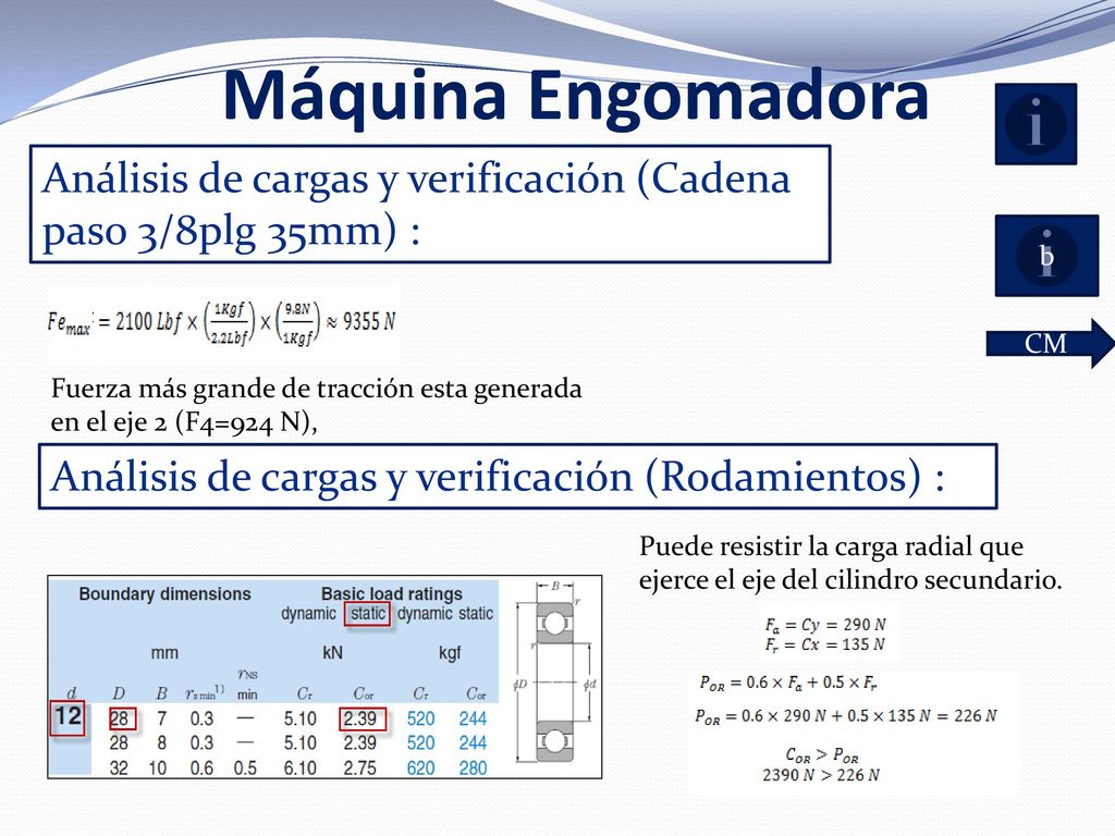 Máquina Engomadora Análisis de cargas y verificación (Cadena paso 3/8plg 35mm) : b. CM.
