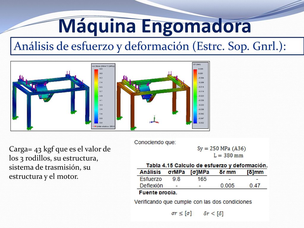 Máquina Engomadora Análisis de esfuerzo y deformación (Estrc. Sop. Gnrl.):
