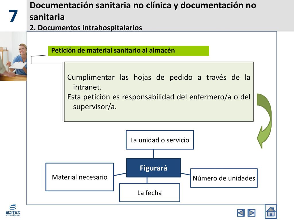 7 Documentación sanitaria no clínica y documentación no sanitaria 2. Documentos intrahospitalarios.