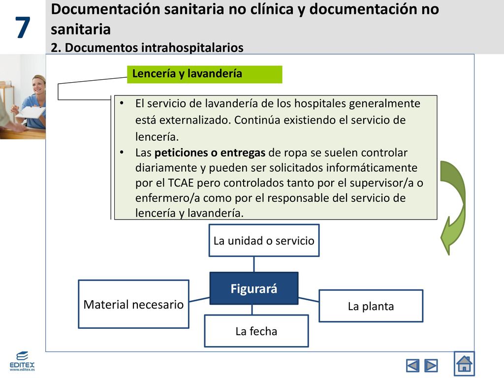 7 Documentación sanitaria no clínica y documentación no sanitaria 2. Documentos intrahospitalarios.