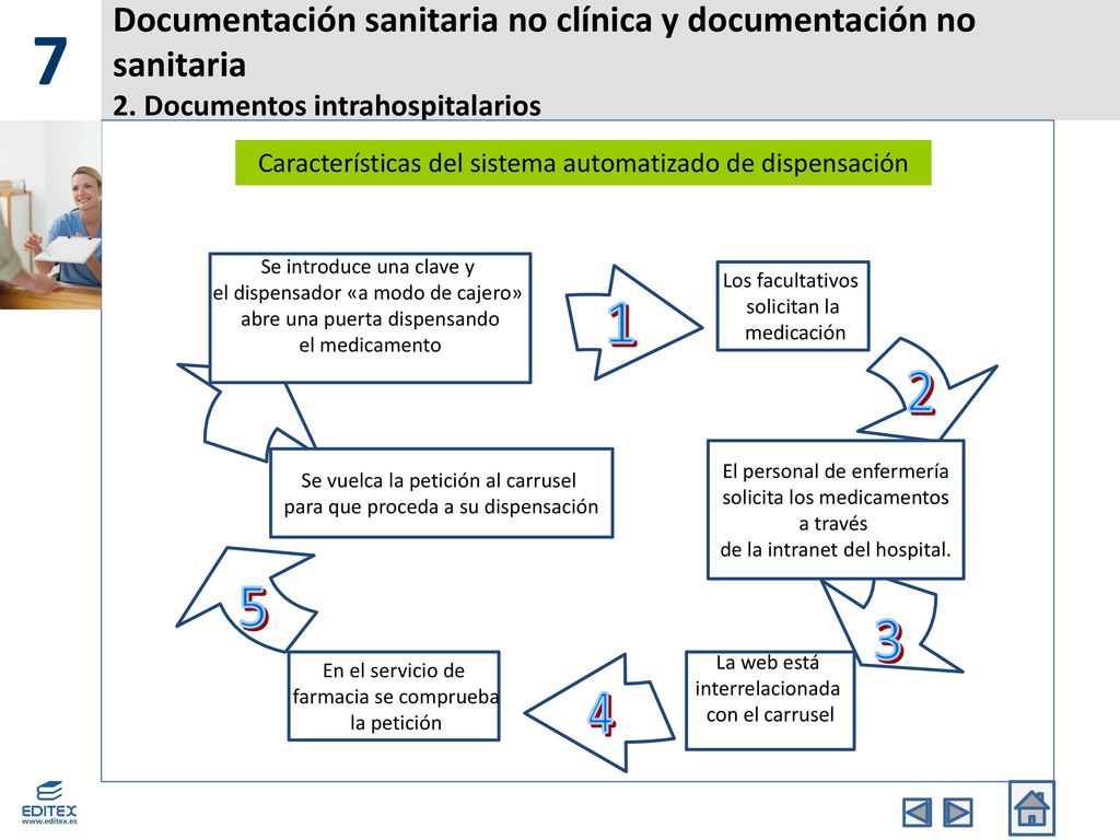 7 Documentación sanitaria no clínica y documentación no sanitaria 2. Documentos intrahospitalarios.