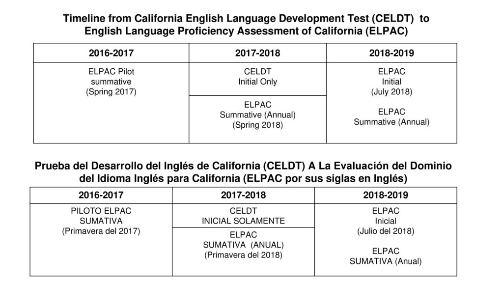 Timeline from California English Language Development Test (CELDT) to English Language Proficiency Assessment of California (ELPAC)