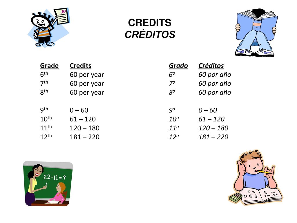 CREDITS CRÉDITOS Grade Credits 6th 60 per year 7th 60 per year