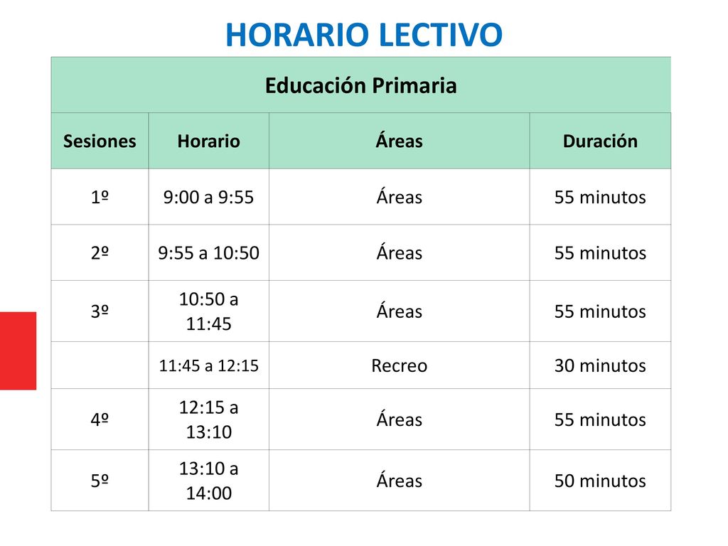 HORARIO LECTIVO Educación Primaria Sesiones Horario Áreas Duración 1º