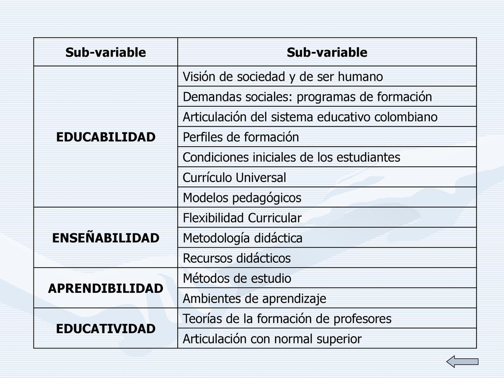Sub-variable EDUCABILIDAD. Visión de sociedad y de ser humano. Demandas sociales: programas de formación.