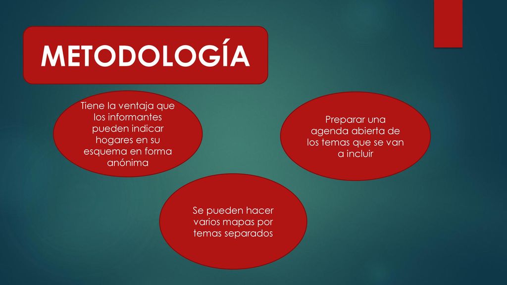 METODOLOGÍA Tiene la ventaja que los informantes pueden indicar hogares en su esquema en forma anónima.