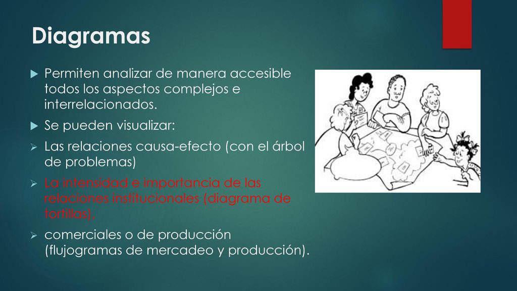 Diagramas Permiten analizar de manera accesible todos los aspectos complejos e interrelacionados.