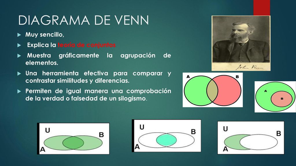 DIAGRAMA DE VENN Muy sencillo, Explica la teoría de conjuntos
