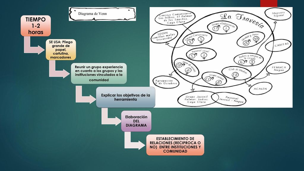 Explicar los objetivos de la herramienta Elaboración DEL DIAGRAMA