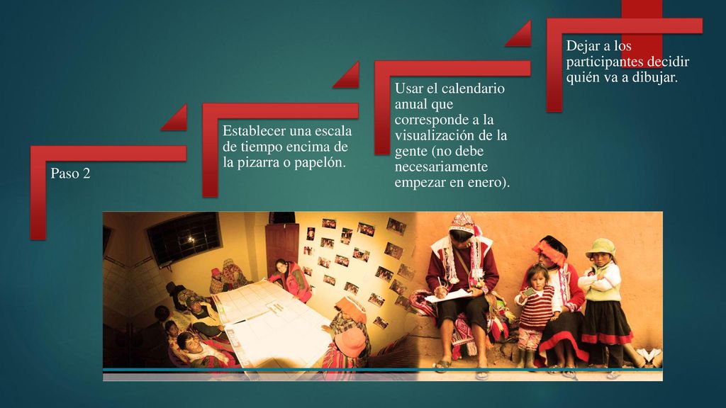Paso 2 Establecer una escala de tiempo encima de la pizarra o papelón.