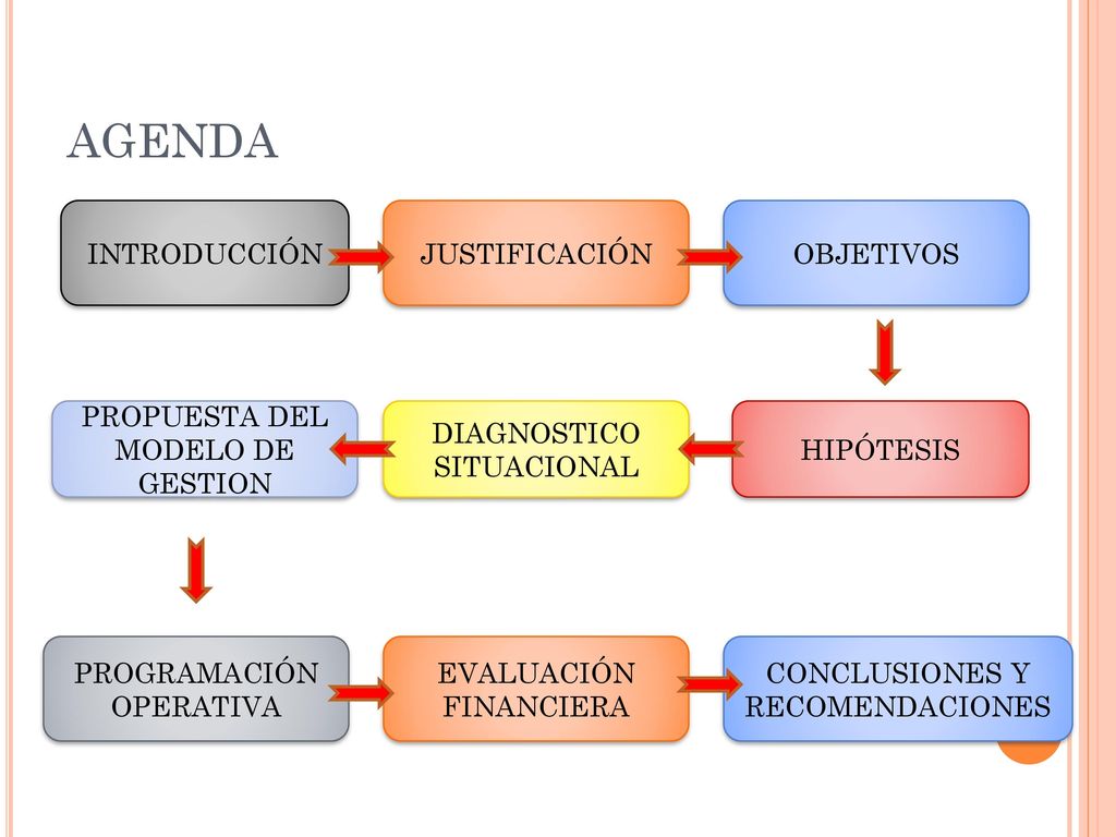 Diseño de un modelo de gestión gerencial para Univisión óptica basado en el  diamante de la excelencia organizacional y el empleo de balanced scorecard.  - ppt descargar