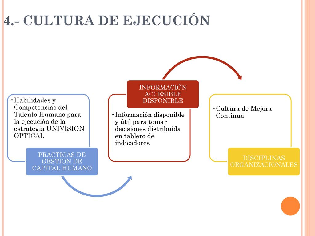 4.- CULTURA DE EJECUCIÓN PRACTICAS DE GESTION DE CAPITAL HUMANO