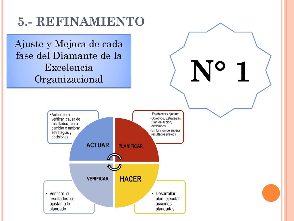 5.- REFINAMIENTO N° 1. Ajuste y Mejora de cada fase del Diamante de la Excelencia Organizacional. ACTUAR.