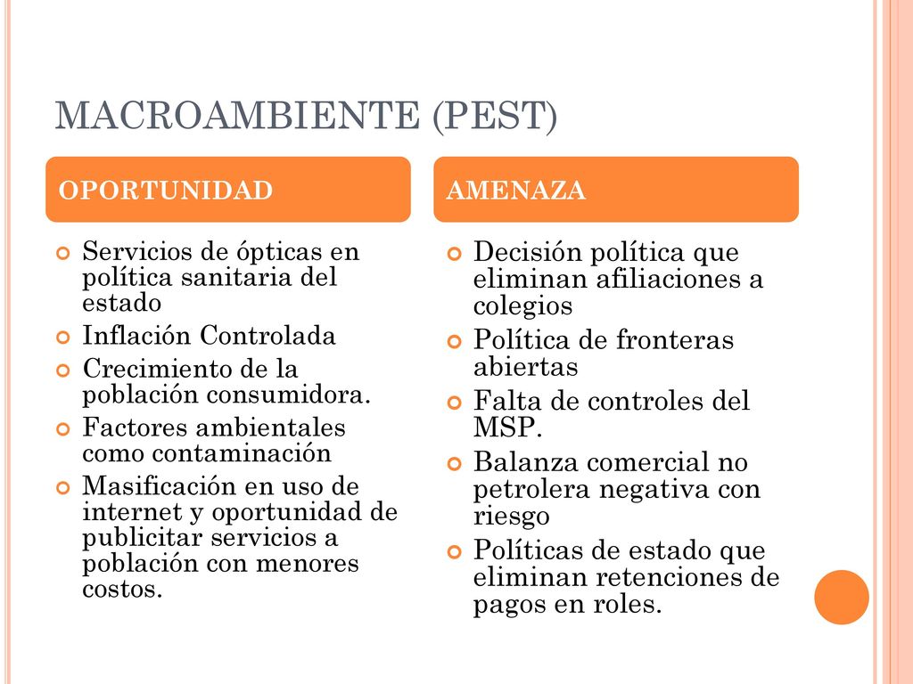 MACROAMBIENTE (PEST) OPORTUNIDAD. AMENAZA. Servicios de ópticas en política sanitaria del estado.