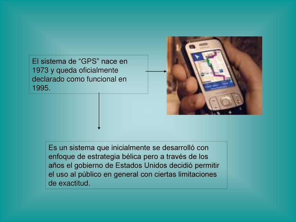 El sistema de GPS nace en 1973 y queda oficialmente declarado como funcional en 1995.