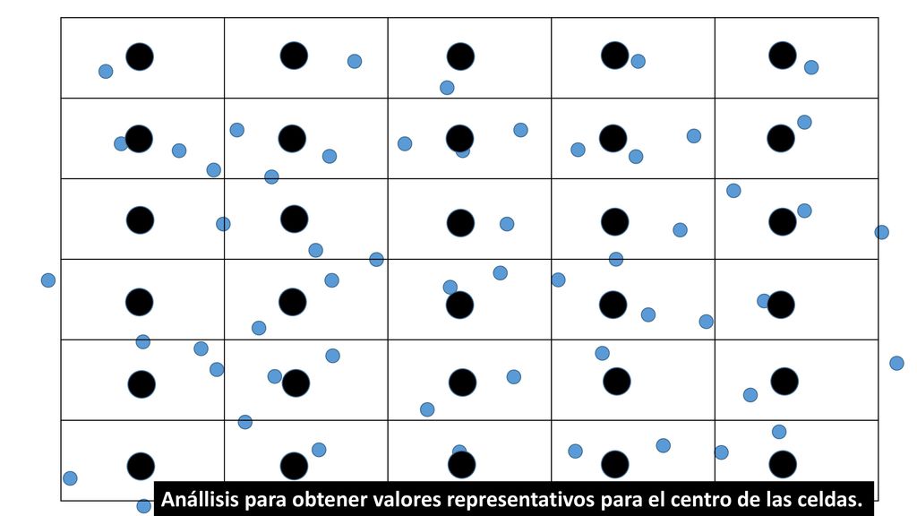 Anállisis para obtener valores representativos para el centro de las celdas.