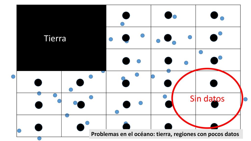 Tierra Sin datos Problemas en el océano: tierra, regiones con pocos datos