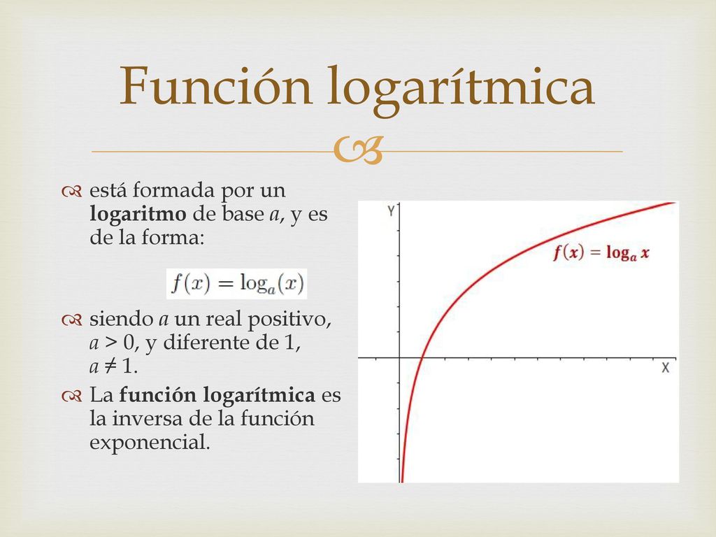 Función logarítmica está formada por un logaritmo de base a, y es de la forma: siendo a un real positivo, a > 0, y diferente de 1, a ≠ 1.