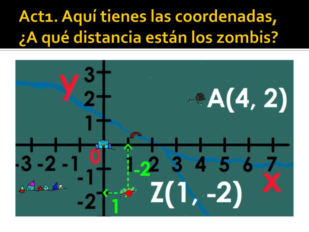 Act1. Aquí tienes las coordenadas, ¿A qué distancia están los zombis