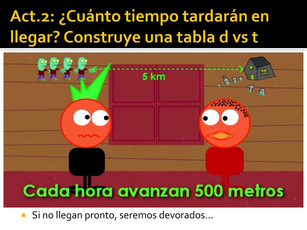 Act.2: ¿Cuánto tiempo tardarán en llegar Construye una tabla d vs t