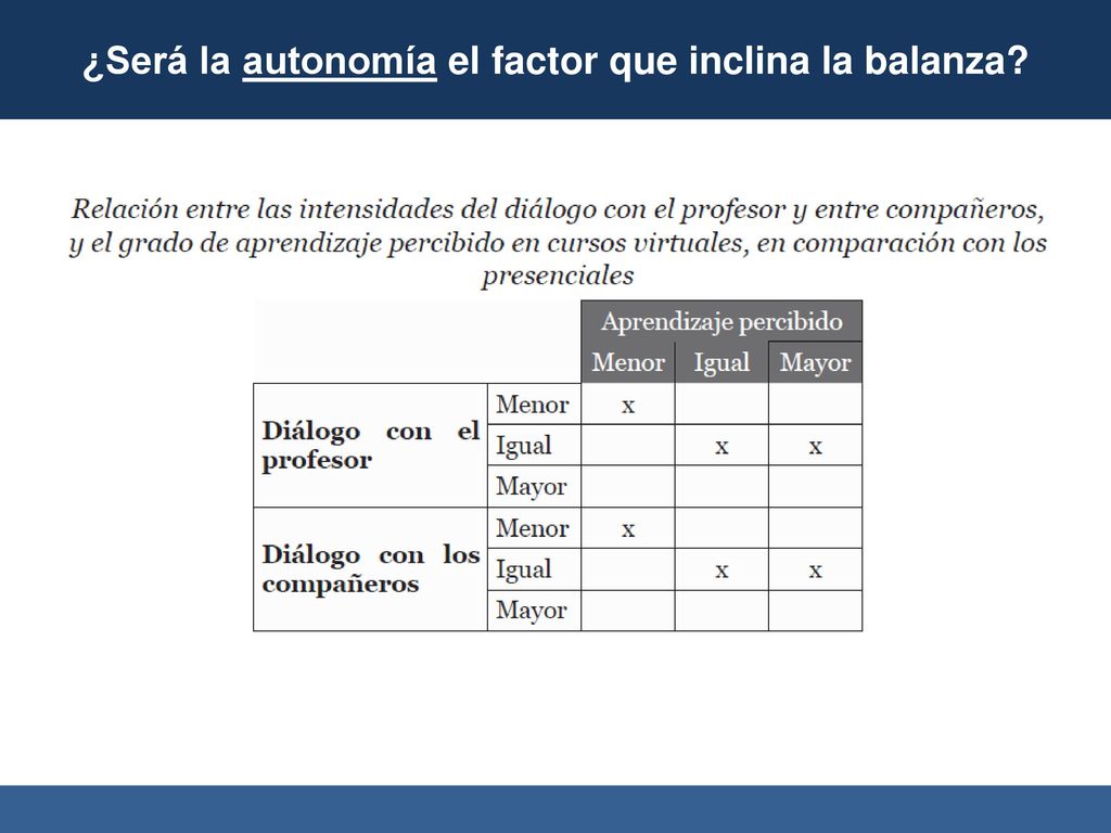 ¿Será la autonomía el factor que inclina la balanza