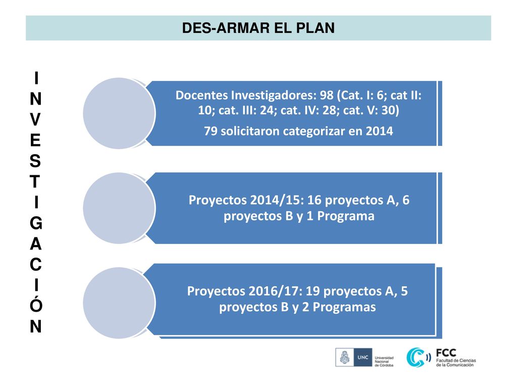 I N V E S T G A C Ó DES-ARMAR EL PLAN