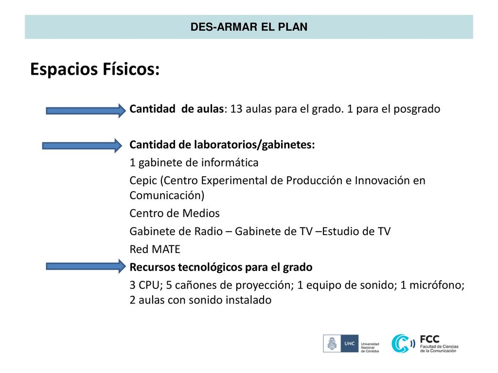 DES-ARMAR EL PLAN Espacios Físicos: Cantidad de aulas: 13 aulas para el grado. 1 para el posgrado.