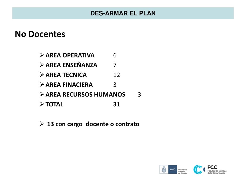 No Docentes AREA OPERATIVA 6 AREA ENSEÑANZA 7 AREA TECNICA 12