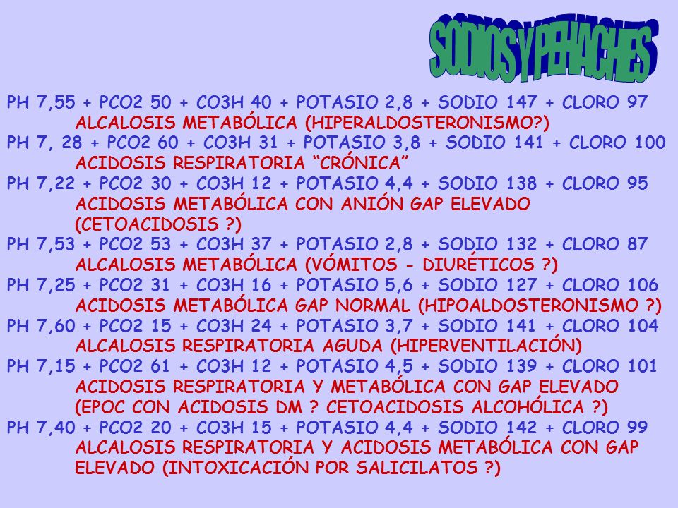 SODIOS Y PEHACHES PH 7,55 + PCO CO3H 40 + POTASIO 2,8 + SODIO CLORO 97. ALCALOSIS METABÓLICA (HIPERALDOSTERONISMO )