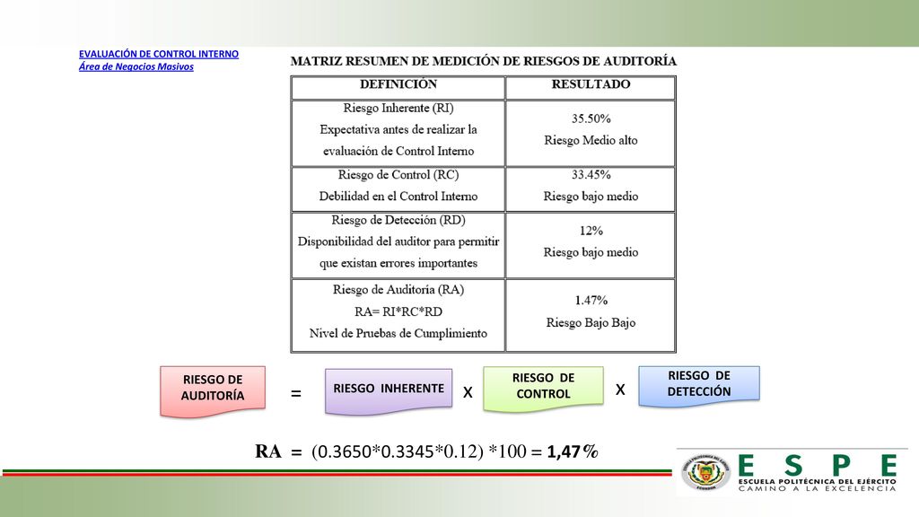 x = RA = (0.3650*0.3345*0.12) *100 = 1,47% RIESGO DE DETECCIÓN