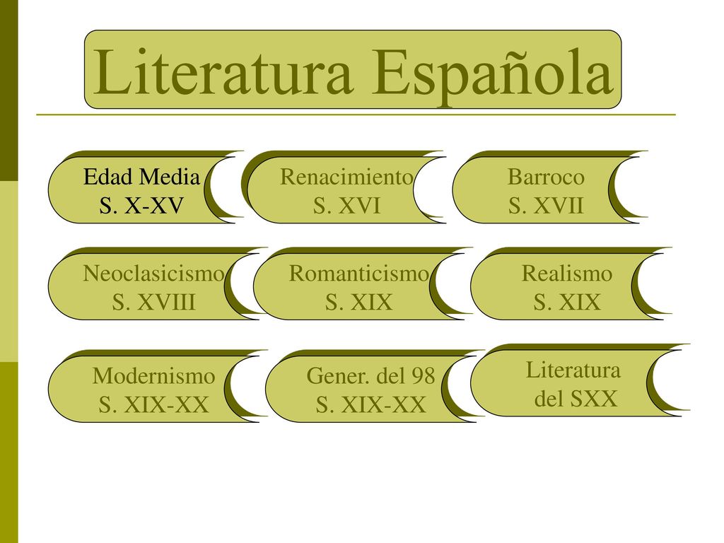 Literatura Española Edad Media S. X-XV Renacimiento S. XVI Barroco