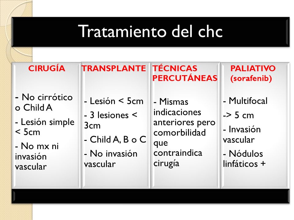 Tratamiento del chc - No cirrótico o Child A - Lesión simple < 5cm