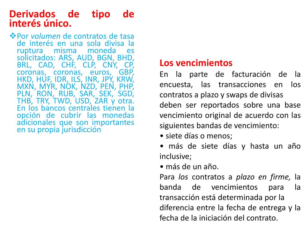 Derivados de tipo de interés único.
