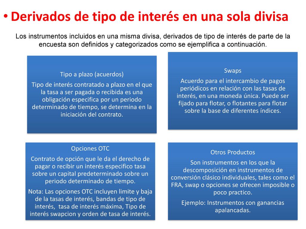 Derivados de tipo de interés en una sola divisa