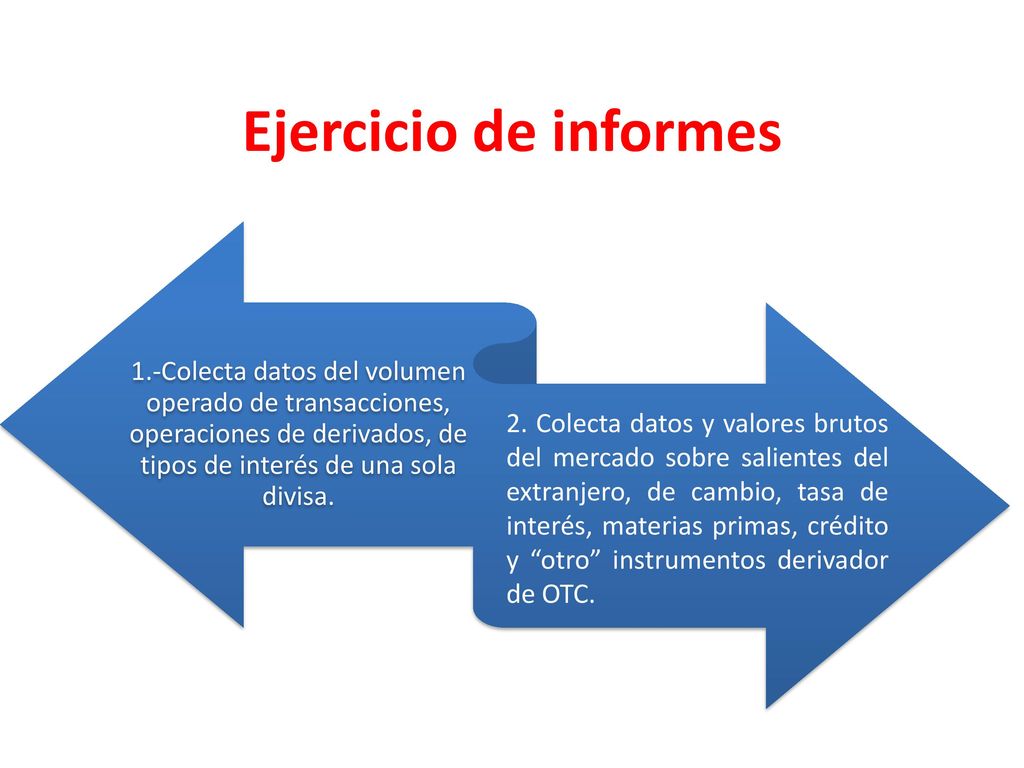 Ejercicio de informes 1.-Colecta datos del volumen operado de transacciones, operaciones de derivados, de tipos de interés de una sola divisa.