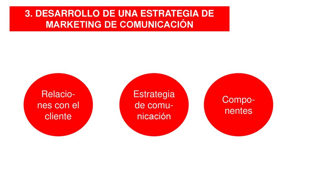 3. DESARROLLO DE UNA ESTRATEGIA DE MARKETING DE COMUNICACIÓN