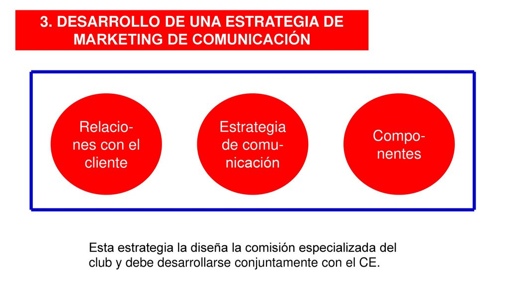 3. DESARROLLO DE UNA ESTRATEGIA DE MARKETING DE COMUNICACIÓN